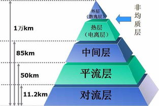 为什么水比空气吸热快