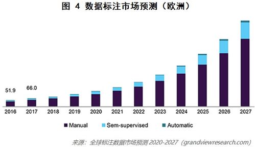 北上深杭平均月薪过万