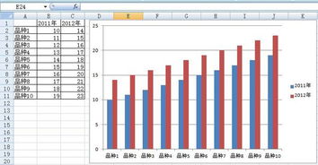 excel中作图表对比两年好几个品种的情况 