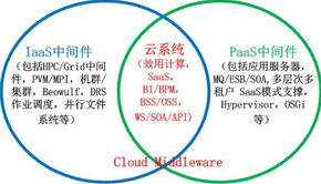 洋对手 大兵压境 云环境我们如何栖身