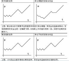 投资组合有什么含义？