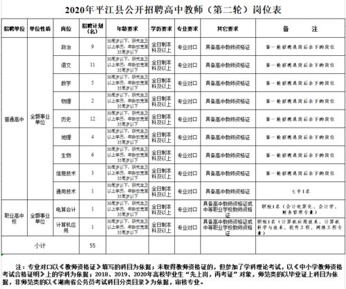 有编,招教师55人 二批 ,8月9日报名