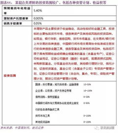 保本浮动收益与非保本浮动收益的区别是什么？