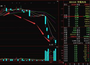这两天华锐风电为何跌的这么厉害？太吓人了？不知主力成本是多少？