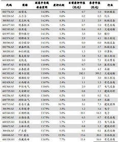 什么是股票质押平仓线？