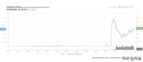 ltc 2.0币是什么币?ltc 2.0币值得投资吗