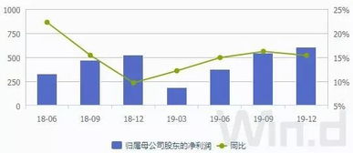 2022年7月份重组借壳上市，有哪些股票等着过会