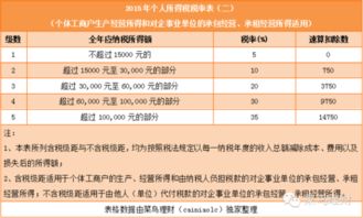 个人收入想避税.想了解要最少的交税办法--高分请教