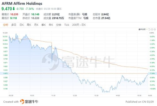 中银香港(02388)：若通胀未明显回落，美联储或进一步收紧政策