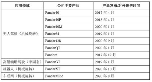 常熟汽饰禾赛科技多少股权