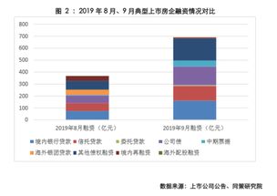 借贷融资的成本为什么比权益融资的成本低？