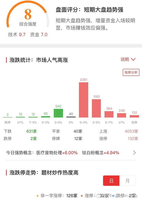 二市股是什么意思