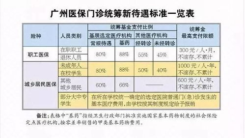 2天后,广州人不做这件事,很可能影响看病报销