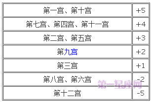 宫位解析 详解第七宫在占星学中的意义 