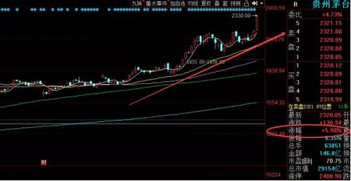 大盘指数下面的那些数据代表什么意思了，