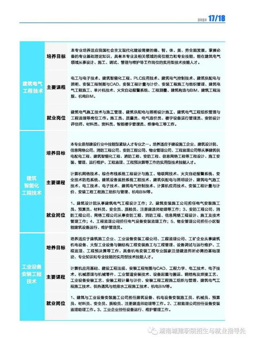 高校食堂应急处理方案范文—适合大学食堂简单利润高项目？