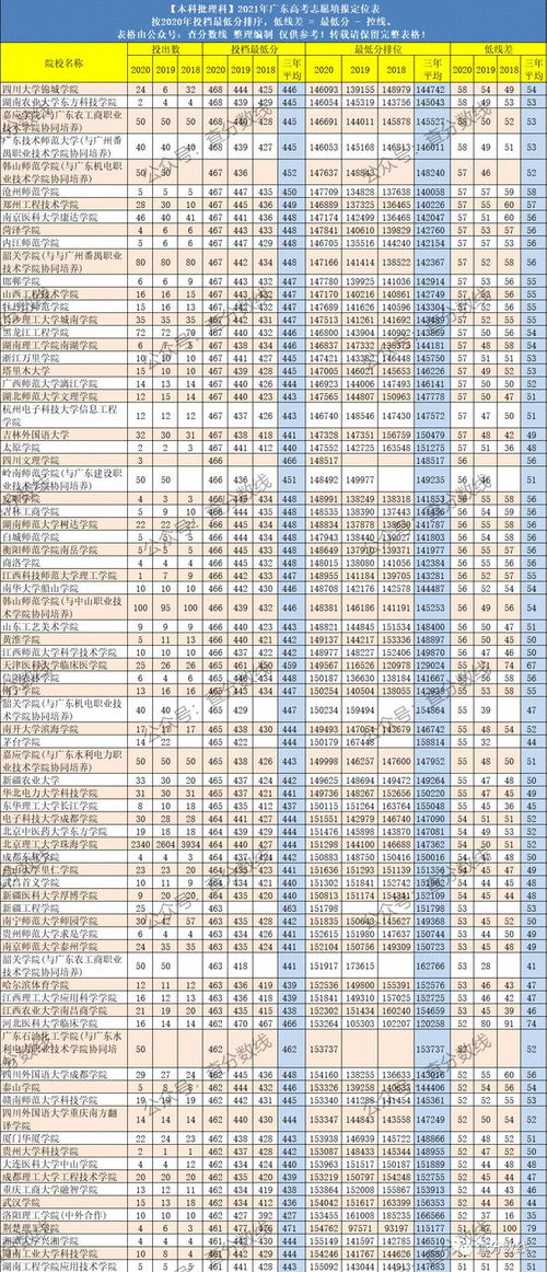 2本分数线一般是多少(图1)