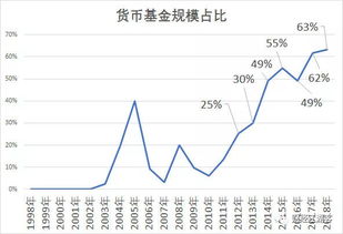 2014年股市牛市是从几月份开始的