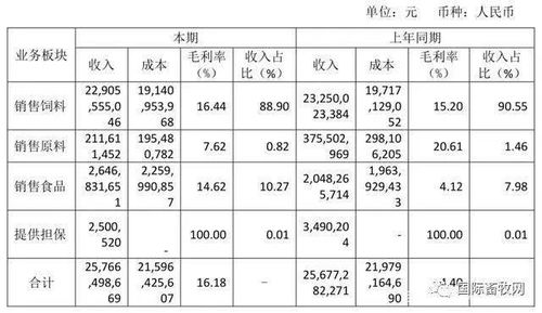 正大投资计划在中国上交所主板挂牌上市 人造肉风起云涌,唐人神 正大正式入局