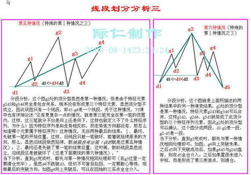 有关利润的公式