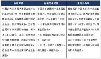 集团并购方案模板(集团并购方案模板怎么写)