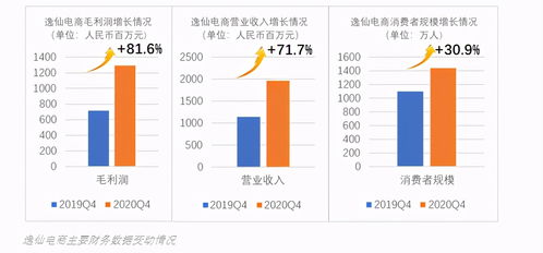 请问：逸仙电商旗下都有什么品牌啊？