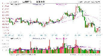 山推股份近期会上涨吗