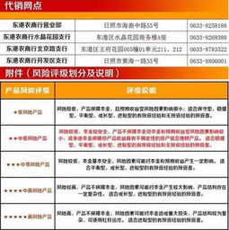 ETF基金散户买得起吗