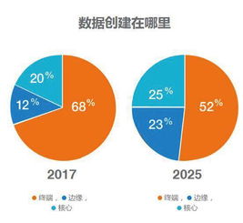 希捷 用技术与创新,让数据潜力最大化