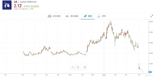 亚太交换中心盘中异动 早盘股价大跌5.38%报4.40美元