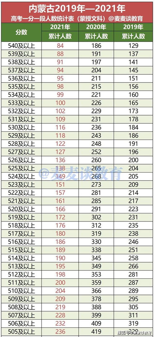 2021年高考成绩查询,考生如何查询高考成绩呢？(图2)