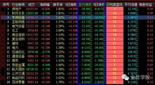 600435北方导航股吧