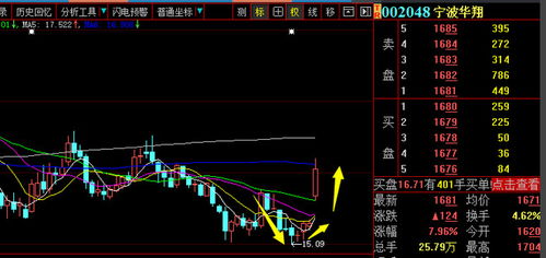 最近什么股适合短期操作