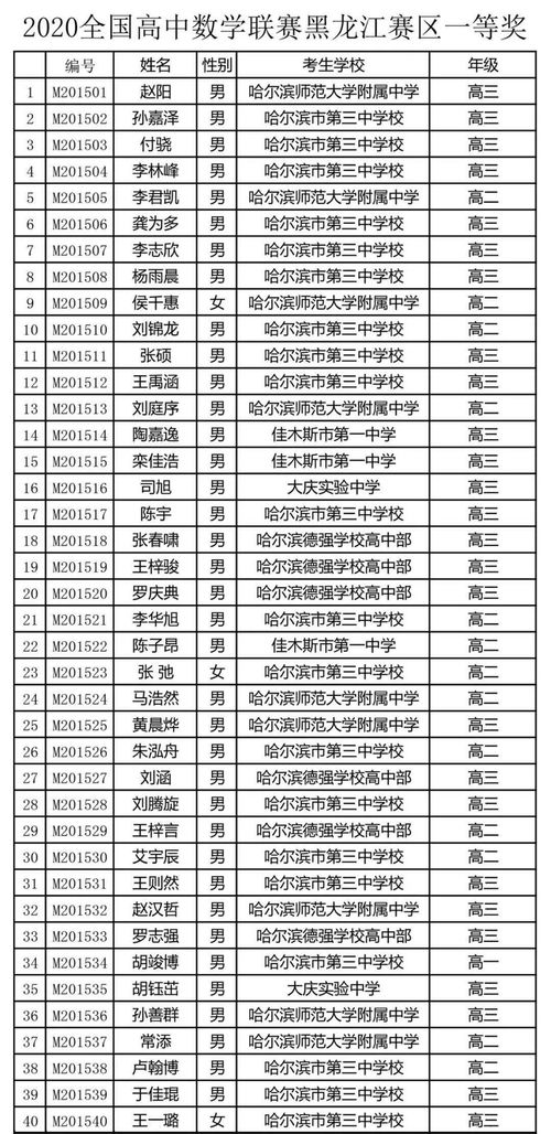 哈三中31人 师附19人 这些牛娃横空出世