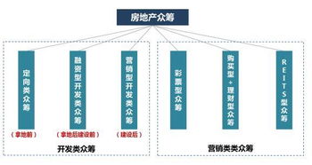 房地产众筹融资模式有哪些