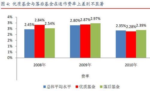 持有转基因的基金有哪些？