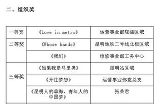 云南昆明 资 本 运 作 到底是怎么一回事？可以做吗？