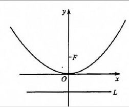 抛物线是什么