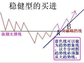 南昌教授炒股十年坚决用MACD指标,竟然抓到牛股