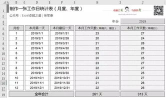 为什么有时候企业想要把报表的利润调高，而有时候又想调低？好混乱啊~