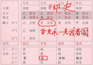 八字失令并不一定差,得令也不一定就好 