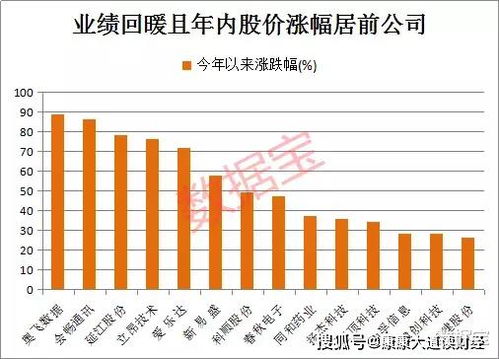 一股9元涨0.045%一手盈利多少钱