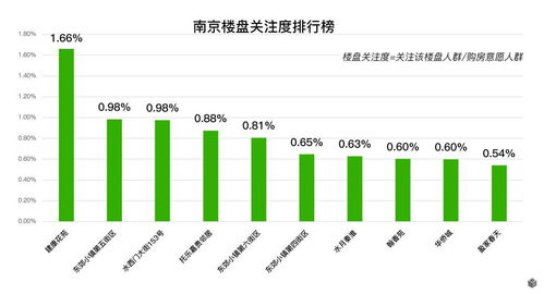 重磅 新一线城市购房大数据出炉,谁涨最多 