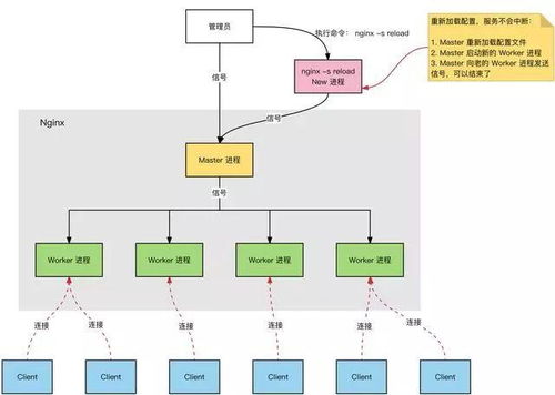 韩国服务器稳定性受哪些因素影响