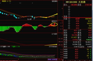 大连港股价一直4块左右有上涨空间吗？