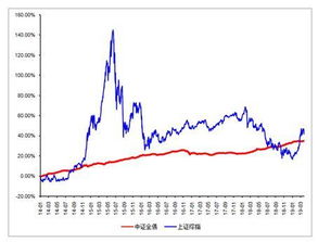 为什么最近可转债基金，收益远超股票基金！这是为什么？？？？实在搞不懂！！！