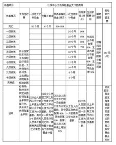 吉林省工伤保险本条例,吉林省一次性伤残就业补助金