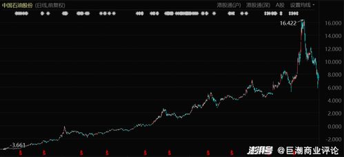 2008年中国股票的走势将会如何?