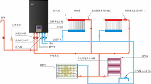 壁挂炉异常怎么解决？