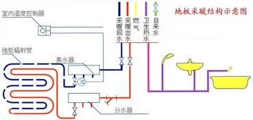 有谁知道燃气炉如何更改地暖出水温度